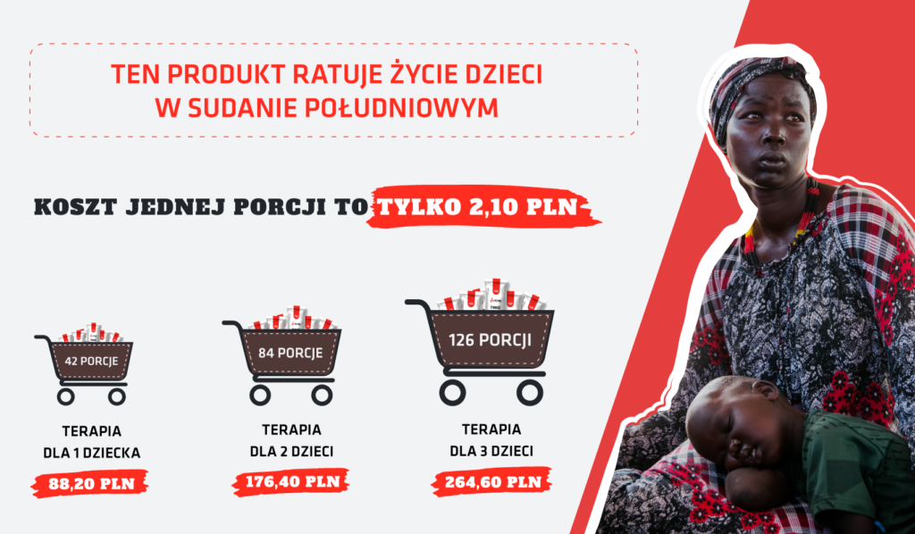 Ten produkt ratuje życie dzieci w Sudanie Południowym - koszt jednej porcji tego produktu to tylko 2,1 PLN.